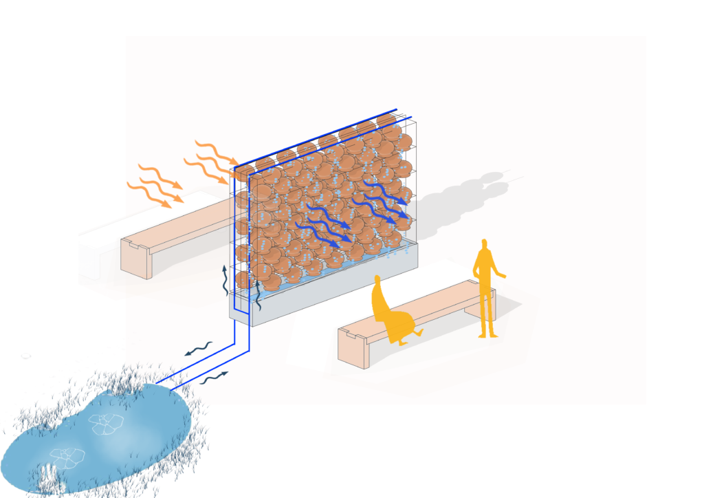 Cooling Technique